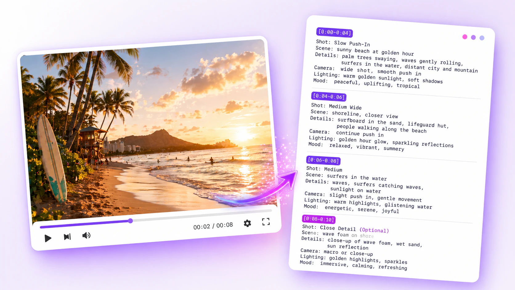 Video Prompt Examples Video to Prompt Generator – Convert Videos into AI Prompts